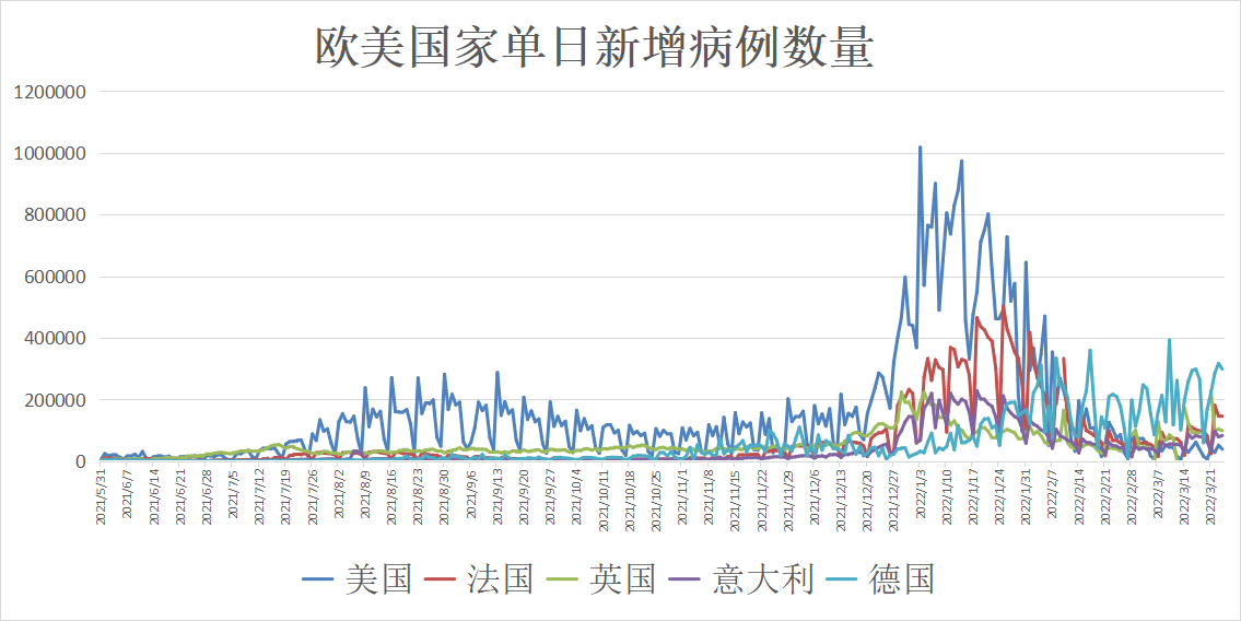 疫情国外最新通报，全球动态与今日观察