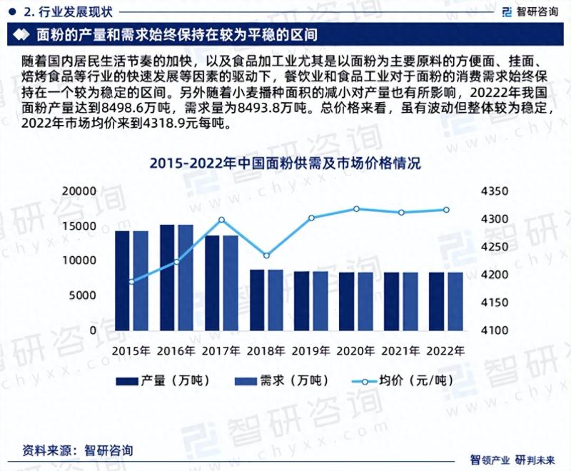 面粉市场最新动态与深度解析