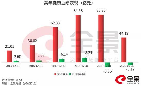 京东健康，最新市值背后的健康科技巨头崛起