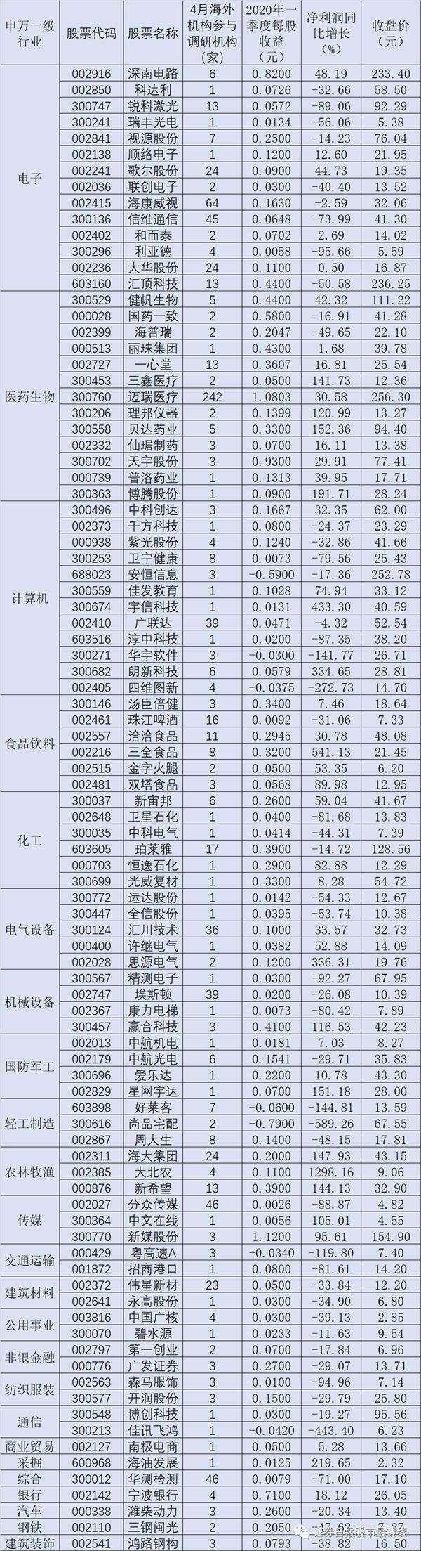 白马股最新动态解析与市场展望