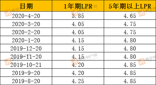 LPR利率最新报价日，市场动态与利率走势分析