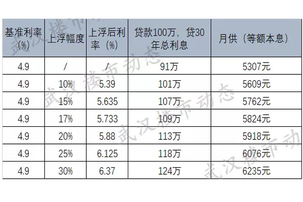 建行利率2019最新公告解读