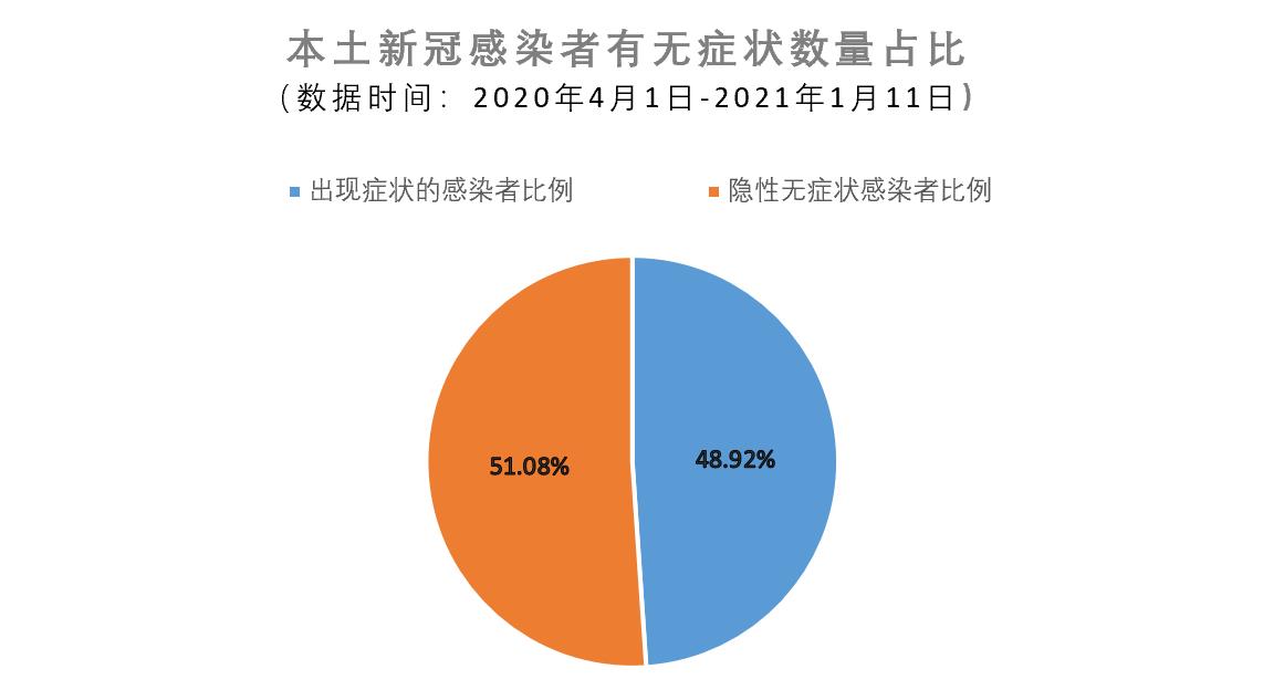 最新无症状感染地区，疫情下的隐匿挑战与应对策略