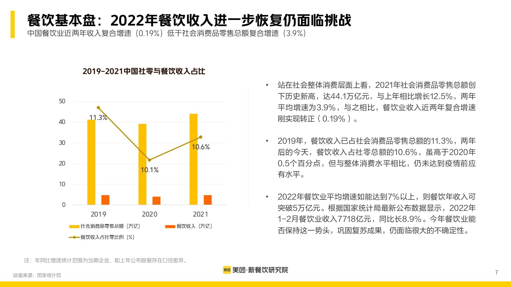 餐饮业最新状况深度解析