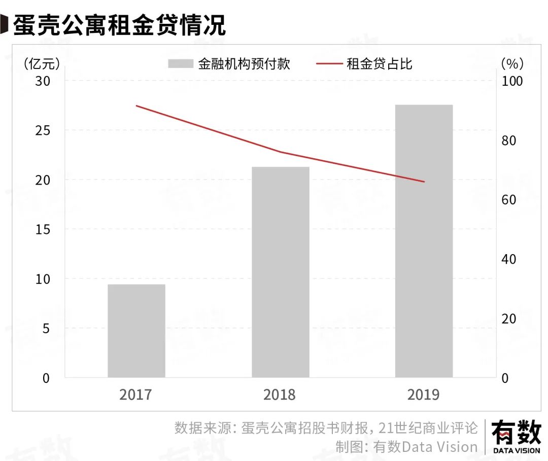 蛋壳租金贷最新状况深度解析