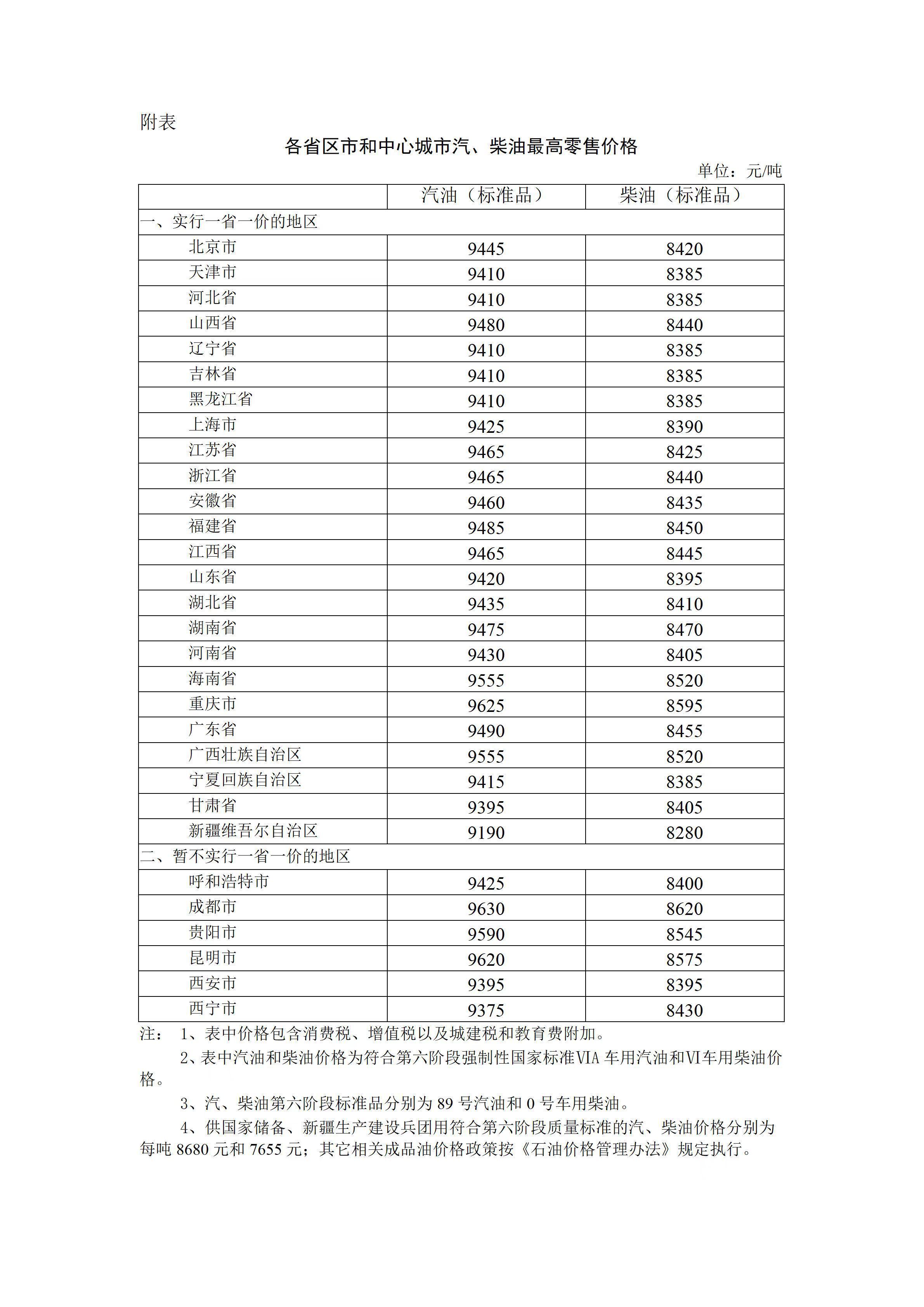 中海油最新油价解析