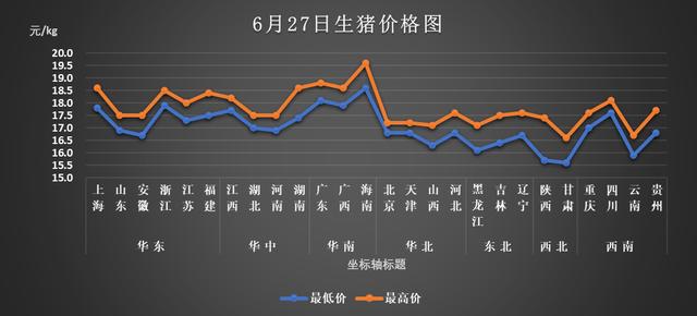 今日猪价东北最新——东北地区猪市行情分析