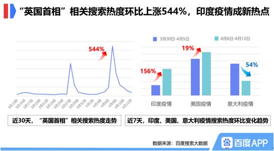 最新印度疫情确诊数据深度解析