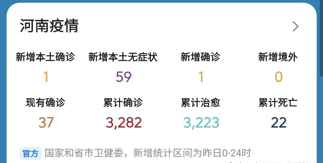 河南最新疫情消息