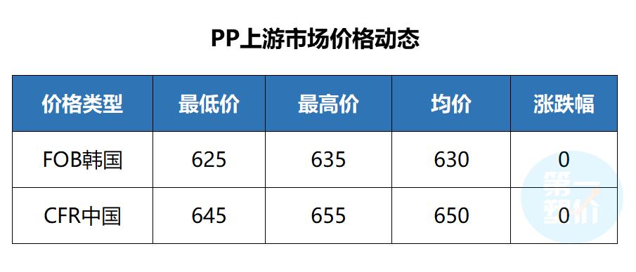 今日石油期货最新报价分析