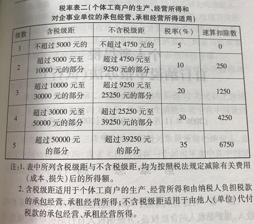 最新税率表计算详解