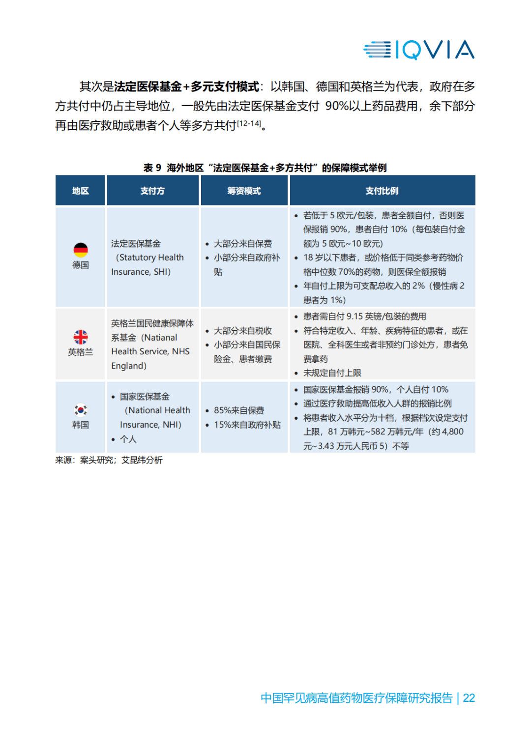 治疗高值疾病的最新药物突破