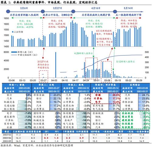 伦敦疫情最新发布，全面解析与应对策略