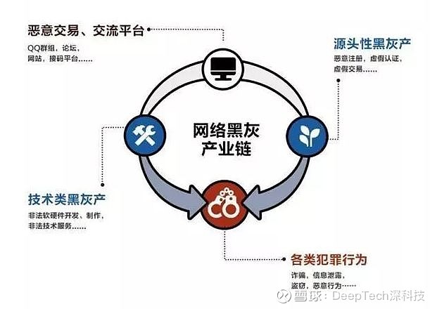 揭秘最新网络灰产，潜在风险与应对策略