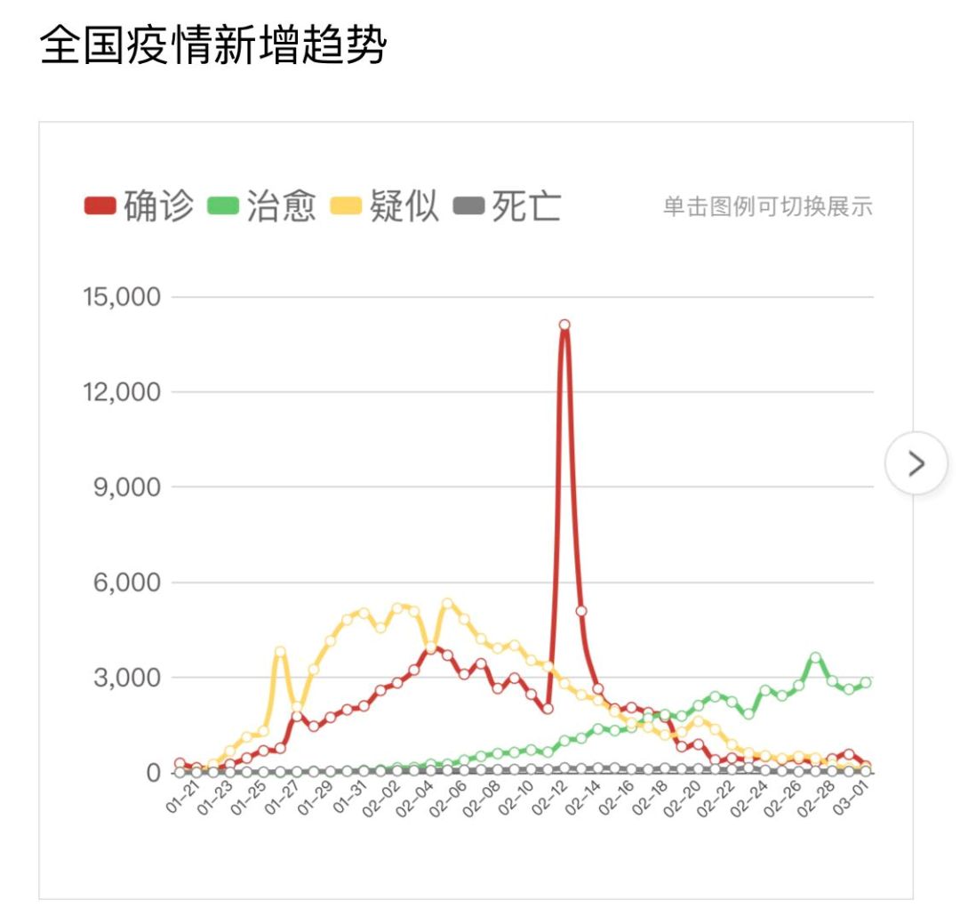 全国疫情实时最新通报