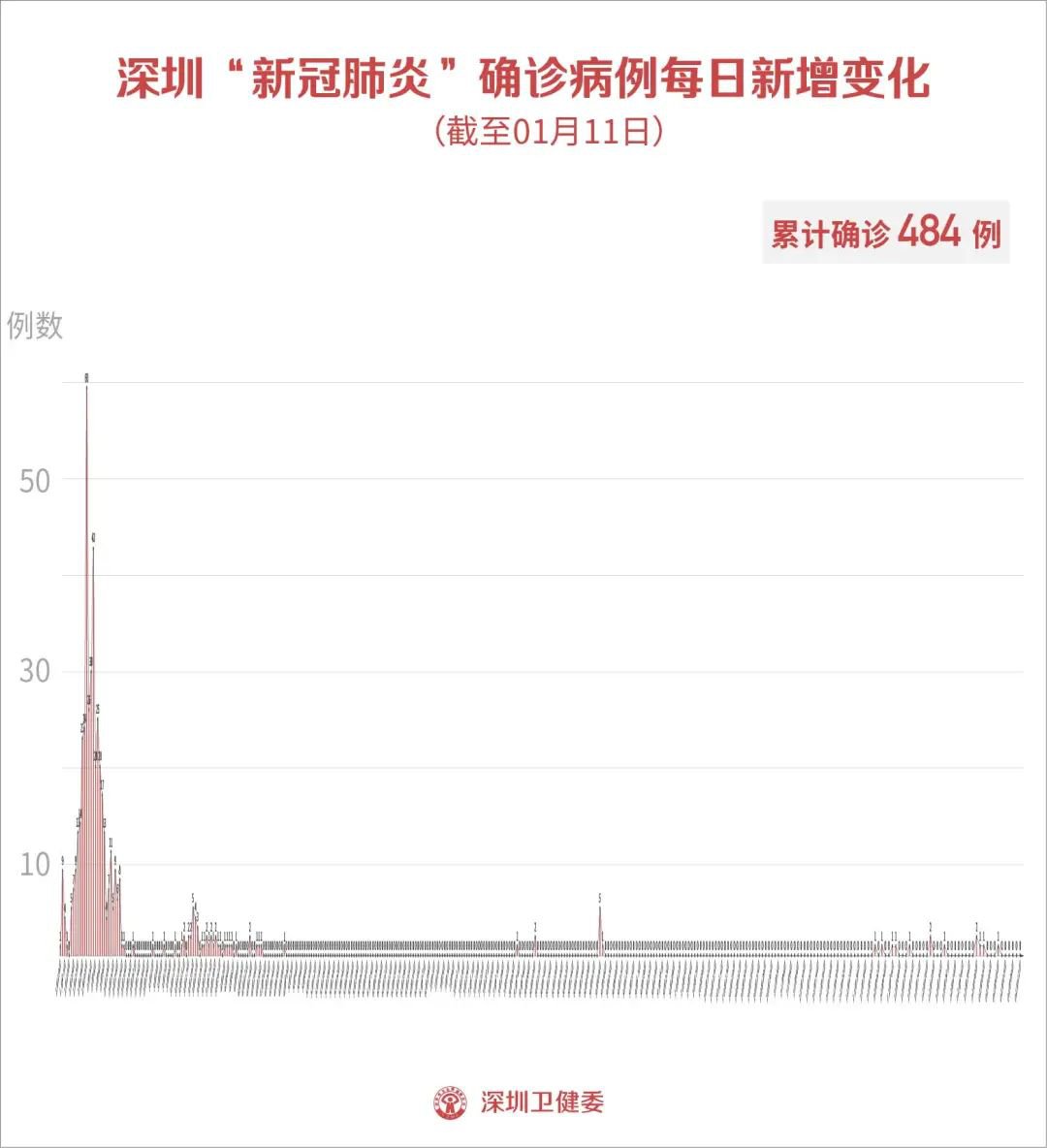 最新上海疫情信息全面解读