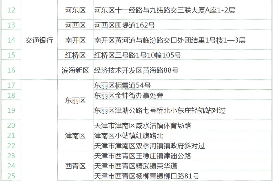 最新社保缴纳方式详解