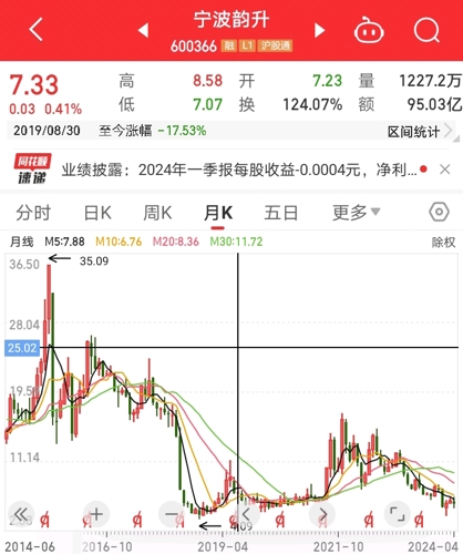 宁波韵升最新状况深度解析