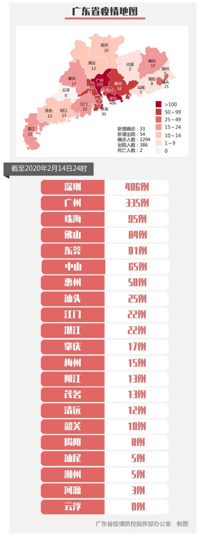 广东疫情最新情况分析