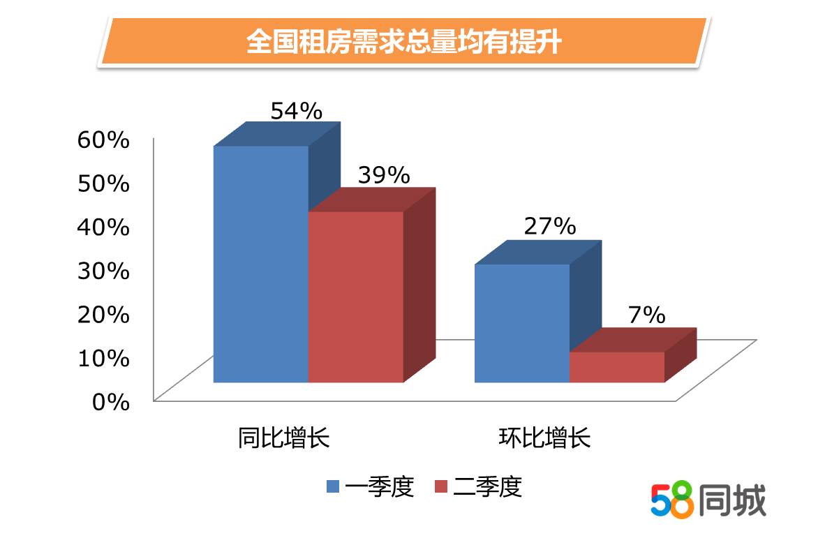 园区房屋出租最新动态与市场分析