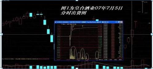 中国股市最新股价分析