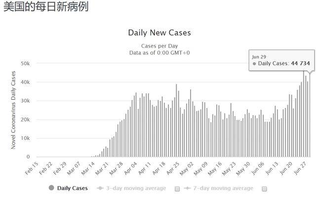 美国疫情实时状况最新