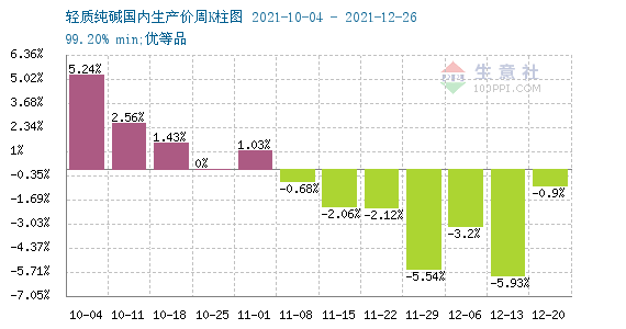 纯碱市场动态，最新行情与生意社的深度解析