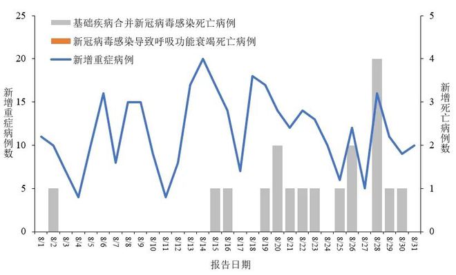 国内疫情最新动态，死亡新增病例分析