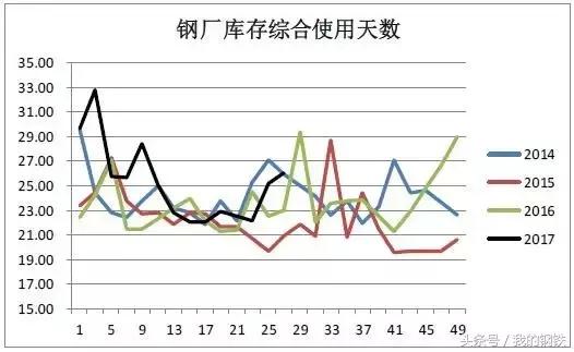 今日上海钢材最新价格分析