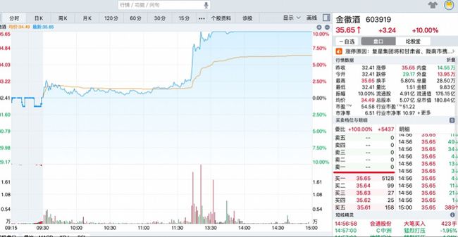 金徽酒股票最新动态，市场观察与投资分析