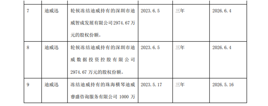 迪威讯最新公告解读