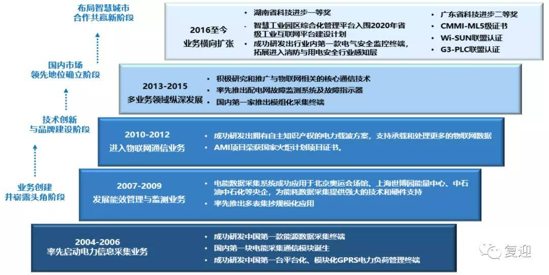 最新涨工资消息的深度解析