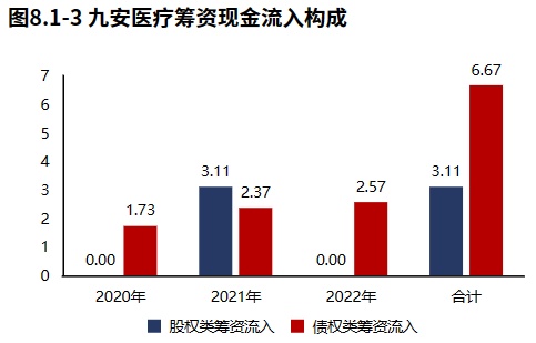 九安医疗最新业绩，稳健增长背后的亮眼表现