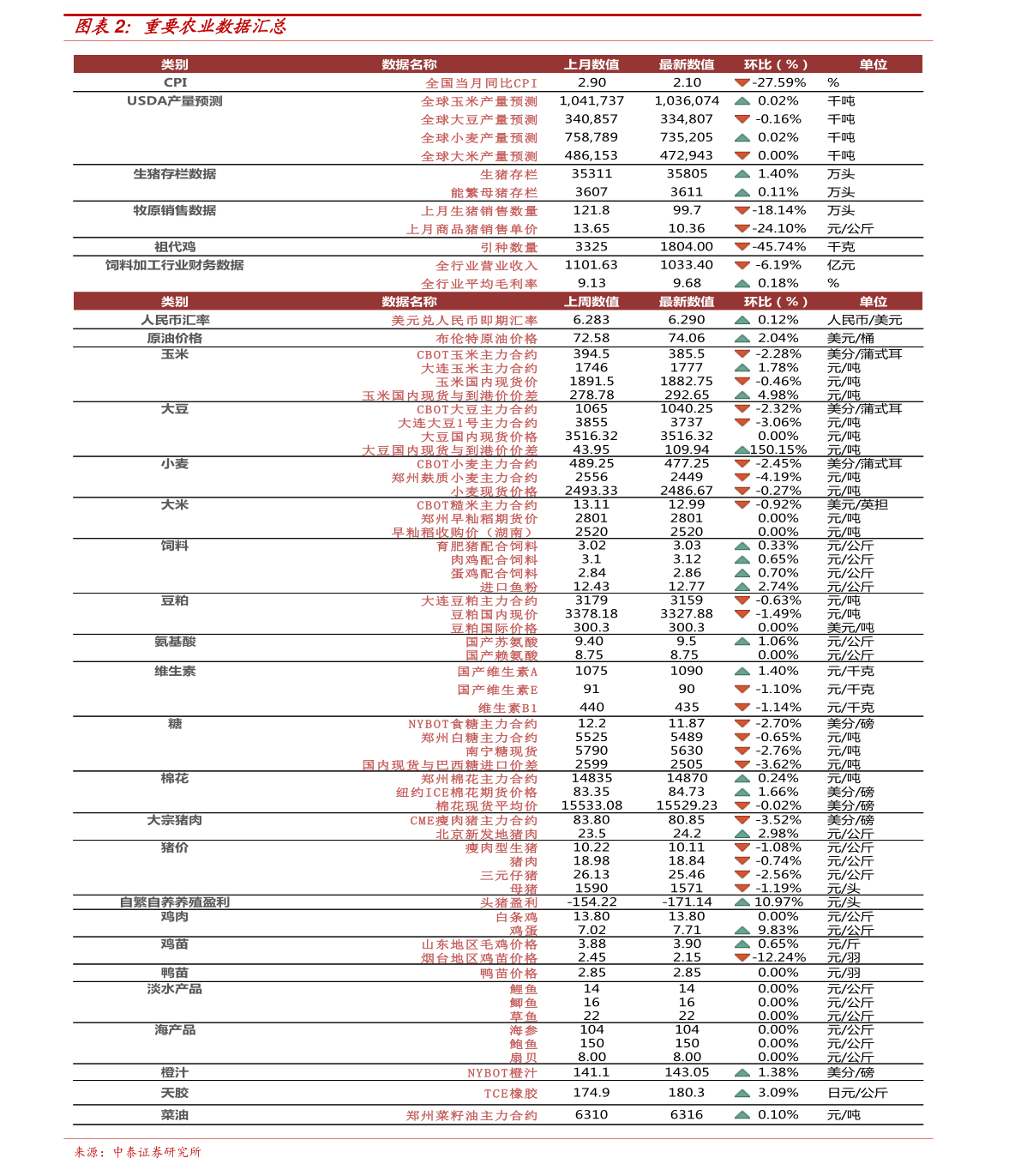 广东佛山废铁最新报价分析