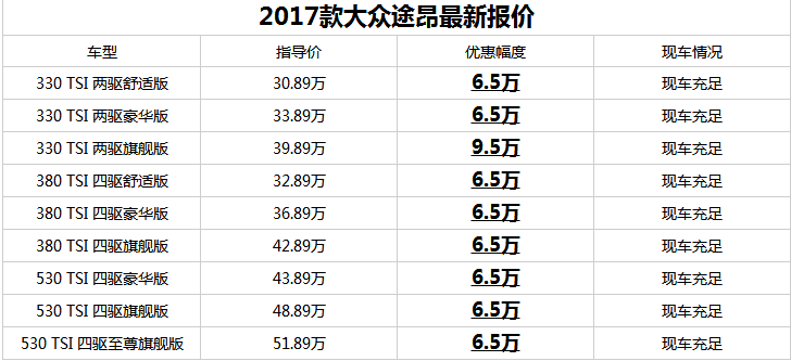 途昂最新价格揭秘