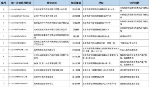 全国最新疫情通报一，疫情现状与防控措施