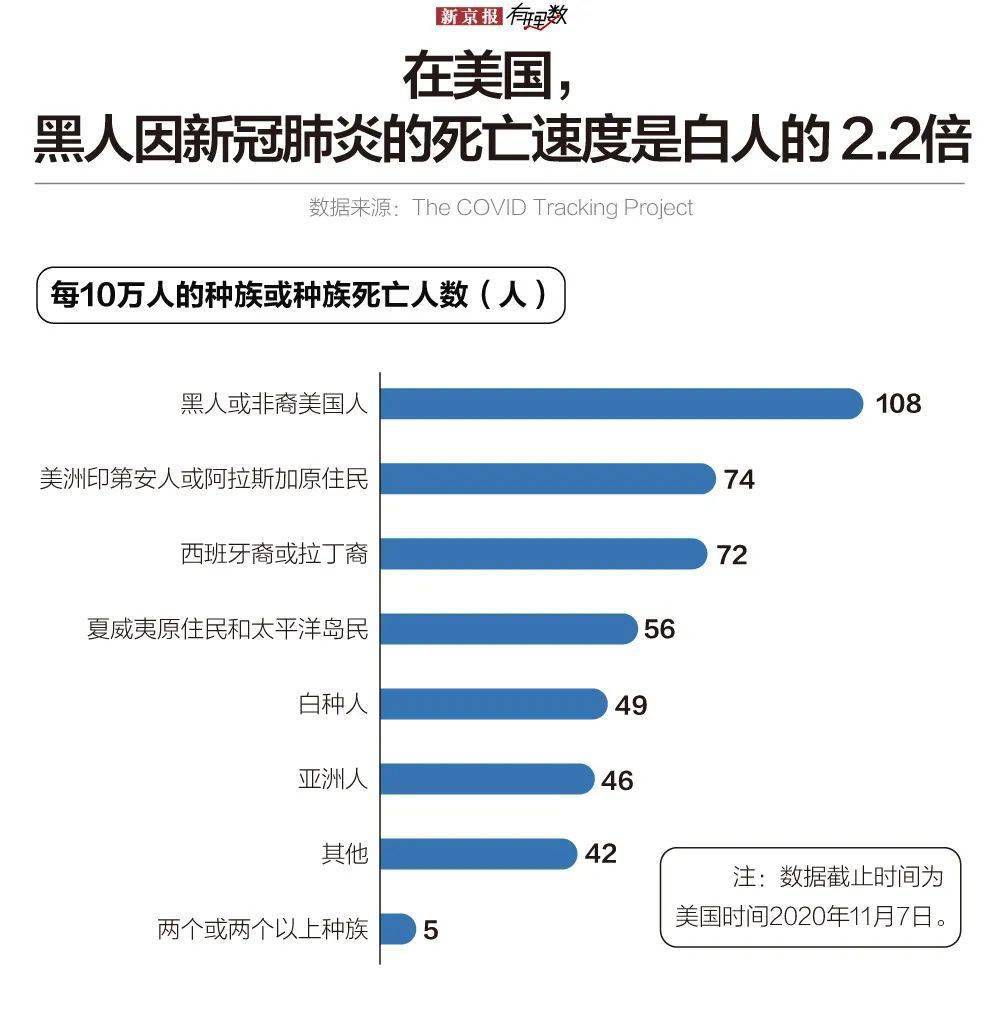 美国最新疫情数据通报分析