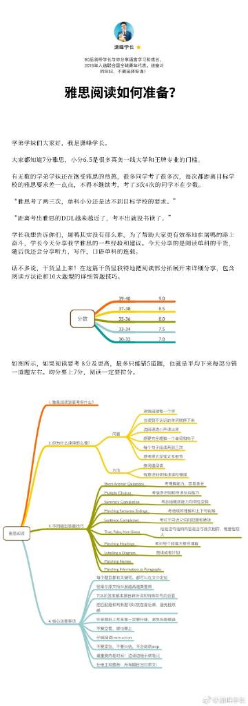 最新雅思阅读总纲