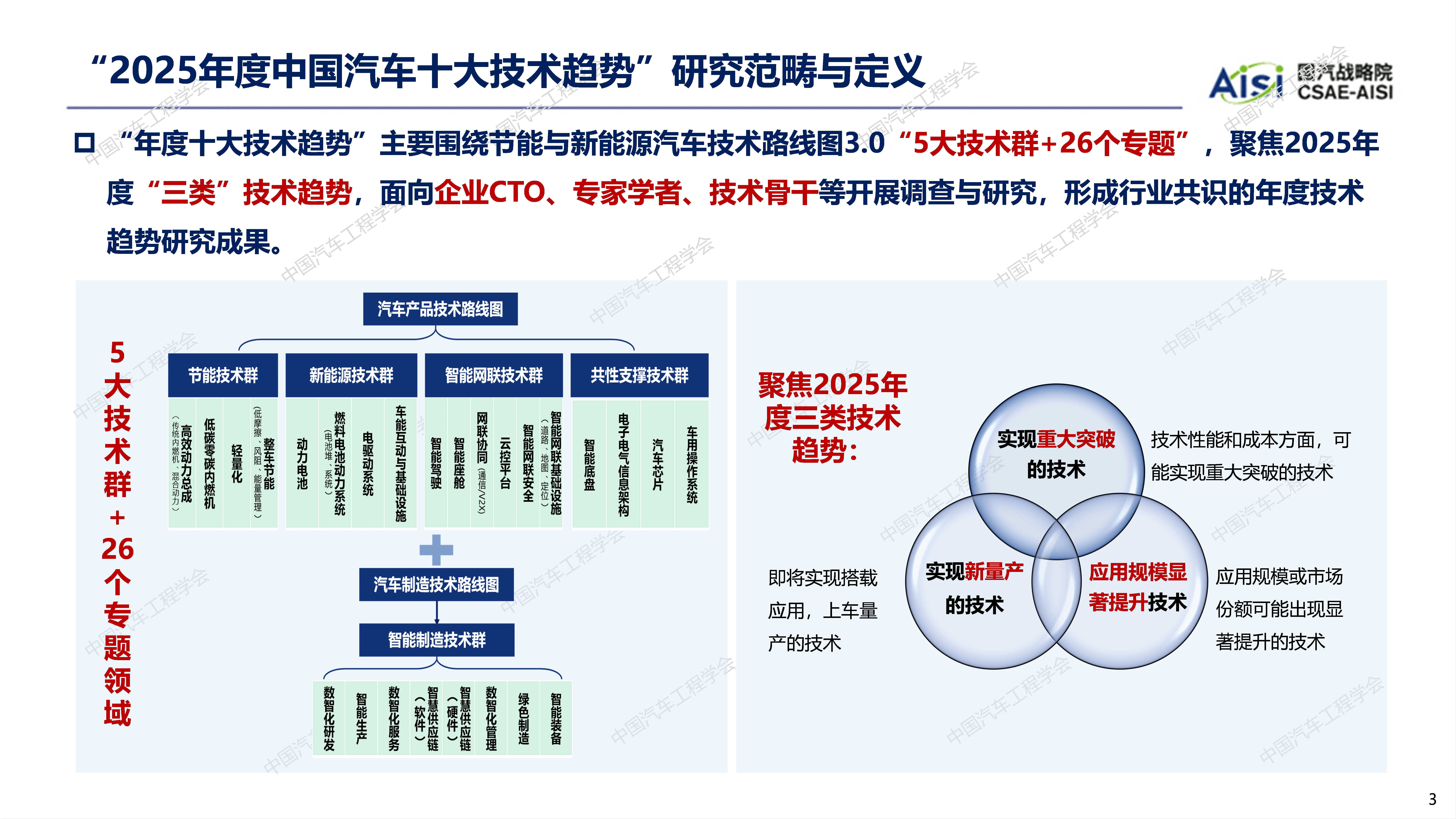 我国目前最新技术概览