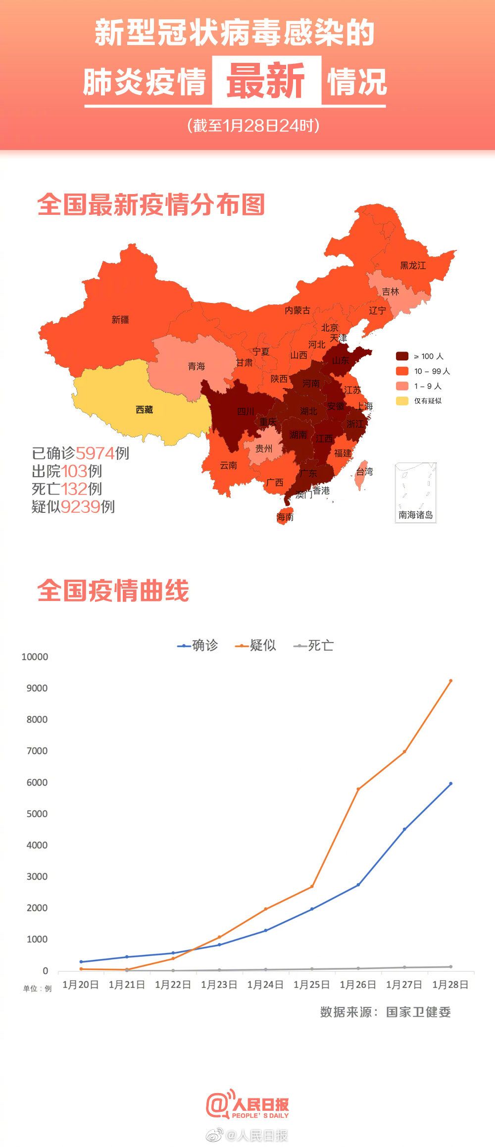 肺炎疫情最新确诊数据深度解析