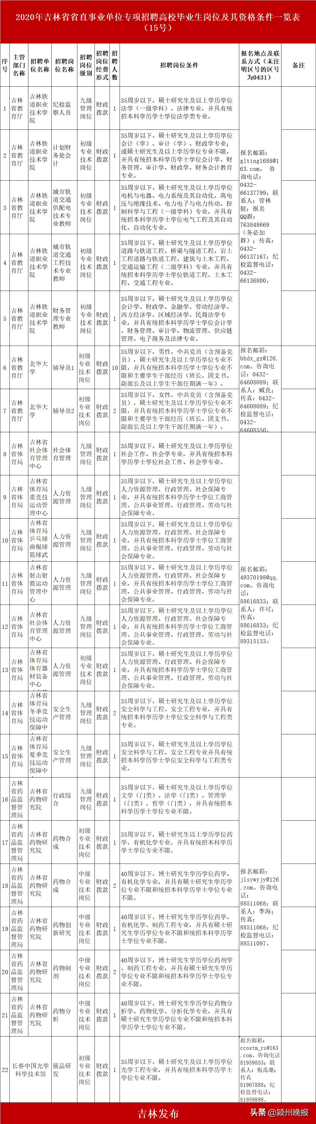 吉林省最新公告解读