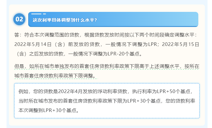 最新房贷贷款利息解析