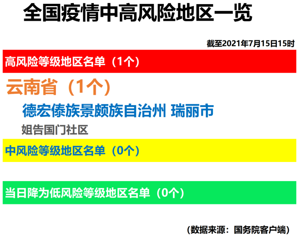 全国最新疫情情况概览——山东篇