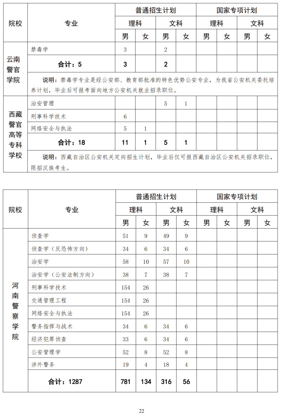 高考最新预测录取学校，如何解读与应对