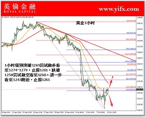 现货黄金投资新策略解析