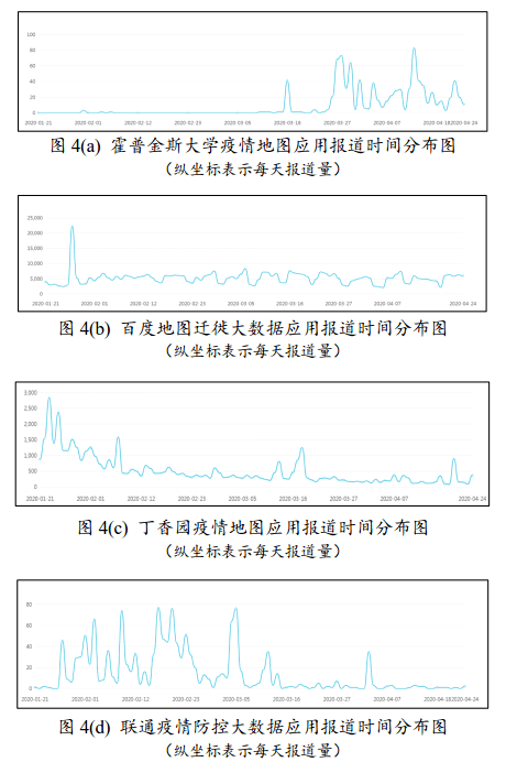 中国最新疫情消息分析