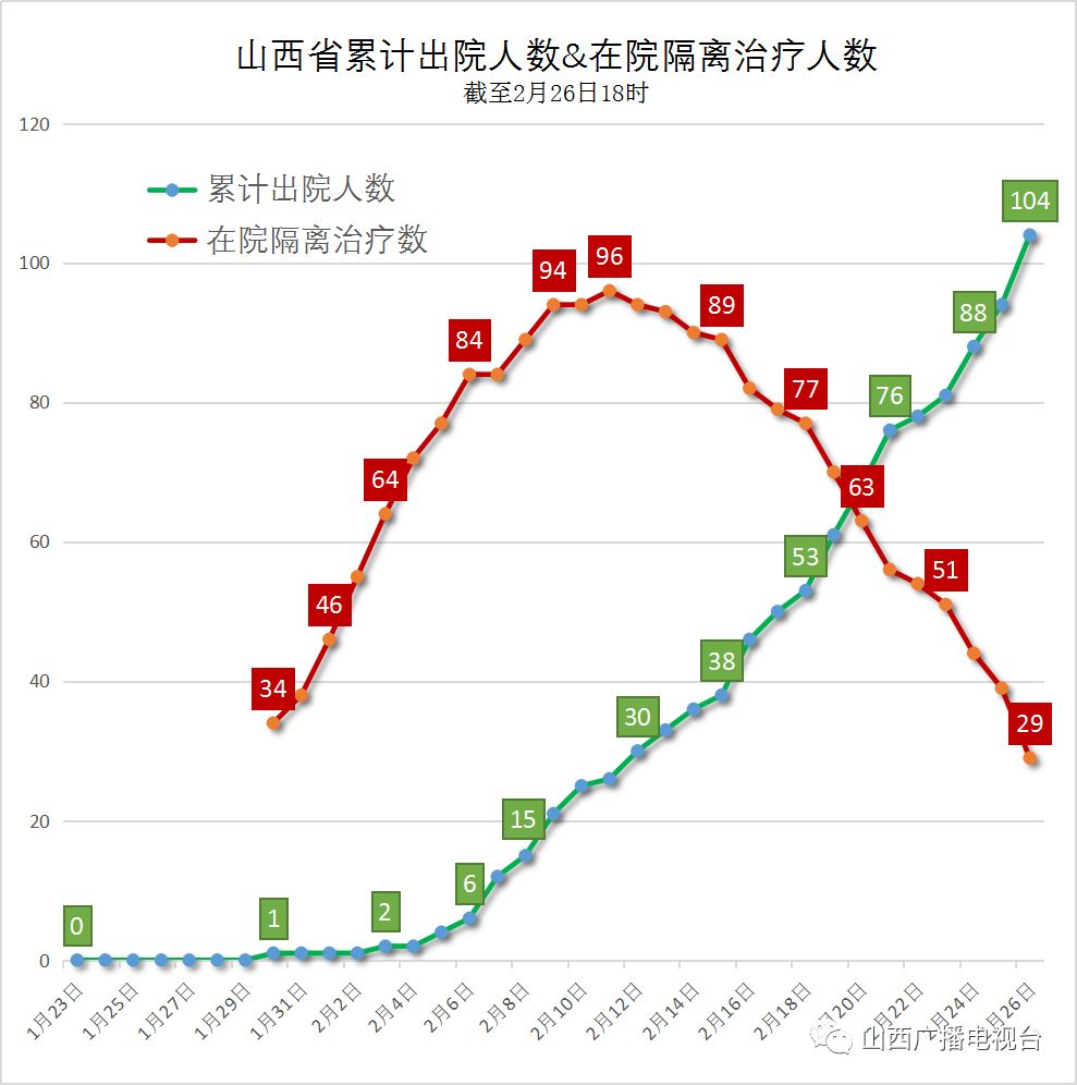 最新山西疫情消息深度解析