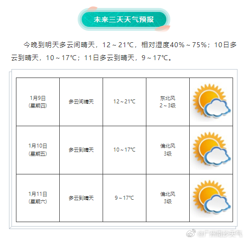 广州冷空气最新预报，寒潮来袭，市民如何应对？