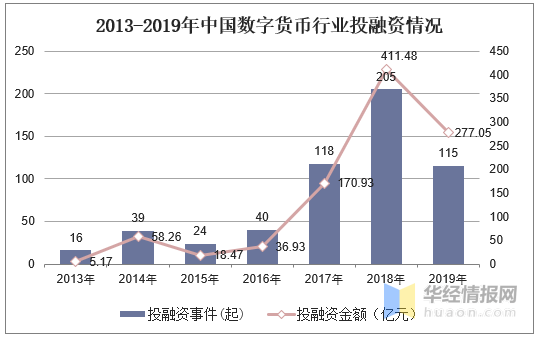 中国数字货币的最新动态与未来展望