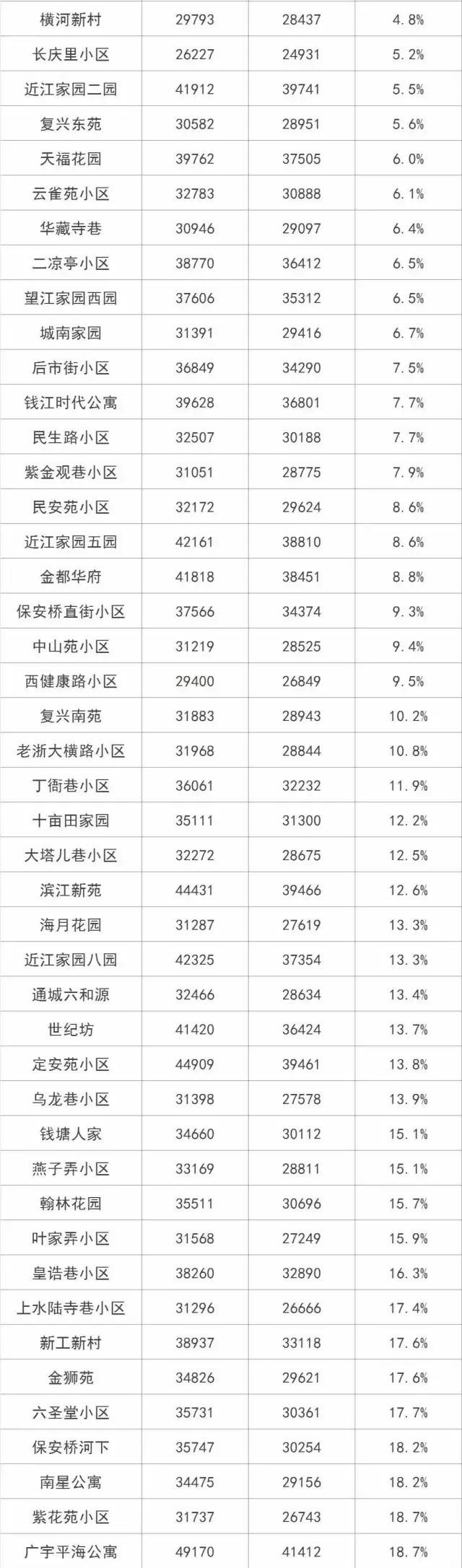 杭州房子最新价格分析